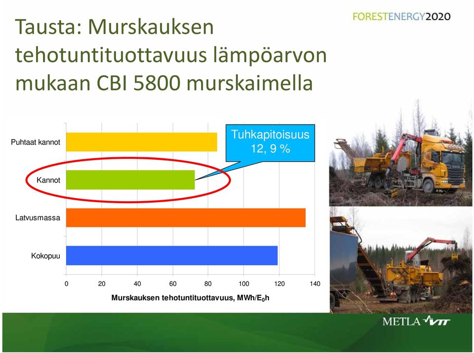 Tuhkapitoisuus 12, 9 % Kannot Latvusmassa Kokopuu 0