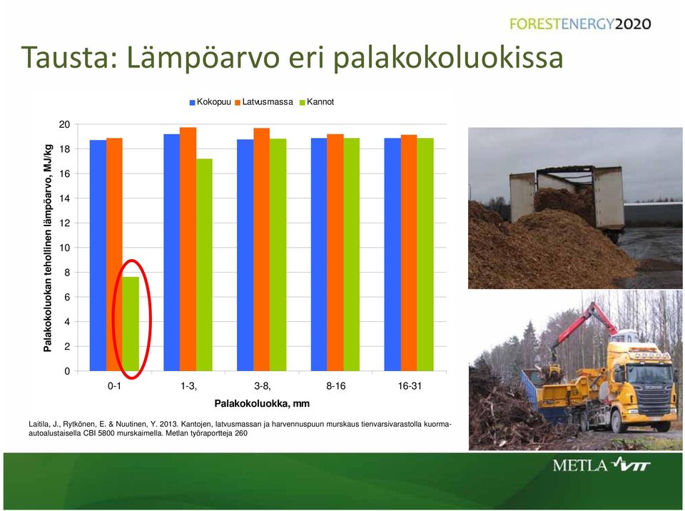 Palakokoluokka, mm Laitila, J., Rytkönen, E. & Nuutinen, Y. 2013.