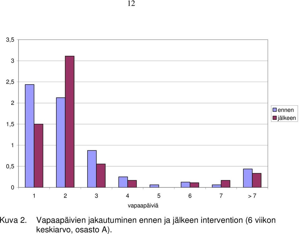 1 2 3 4 5 6 7 > 7 vapaapäiviä