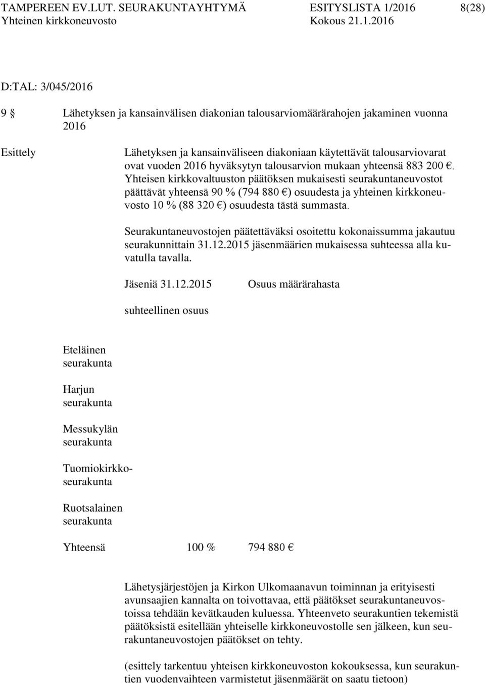 käytettävät talousarviovarat ovat vuoden 2016 hyväksytyn talousarvion mukaan yhteensä 883 200.