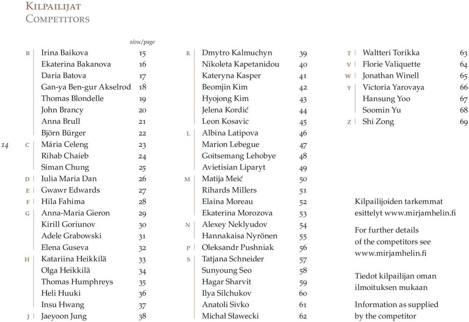 Olga Heikkilä 34 Thomas Humphreys 35 Heli Huuki 36 Insu Hwang 37 j Jaeyoon Jung 38 k Dmytro Kalmuchyn 39 Nikoleta Kapetanidou 40 Kateryna Kasper 41 Beomjin Kim 42 Hyojong Kim 43 Jelena Kordić 44 Leon