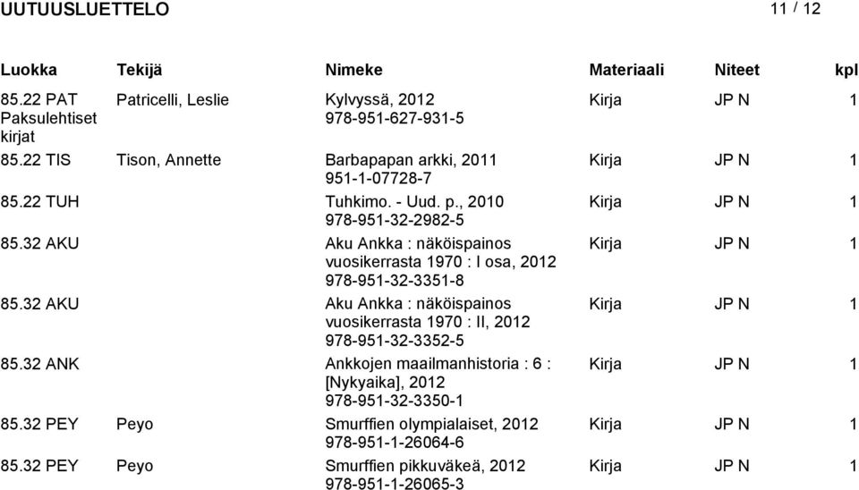 32 AKU Aku Ankka : näköispainos vuosikerrasta 1970 : I osa, 978-951-32-3351-8 85.