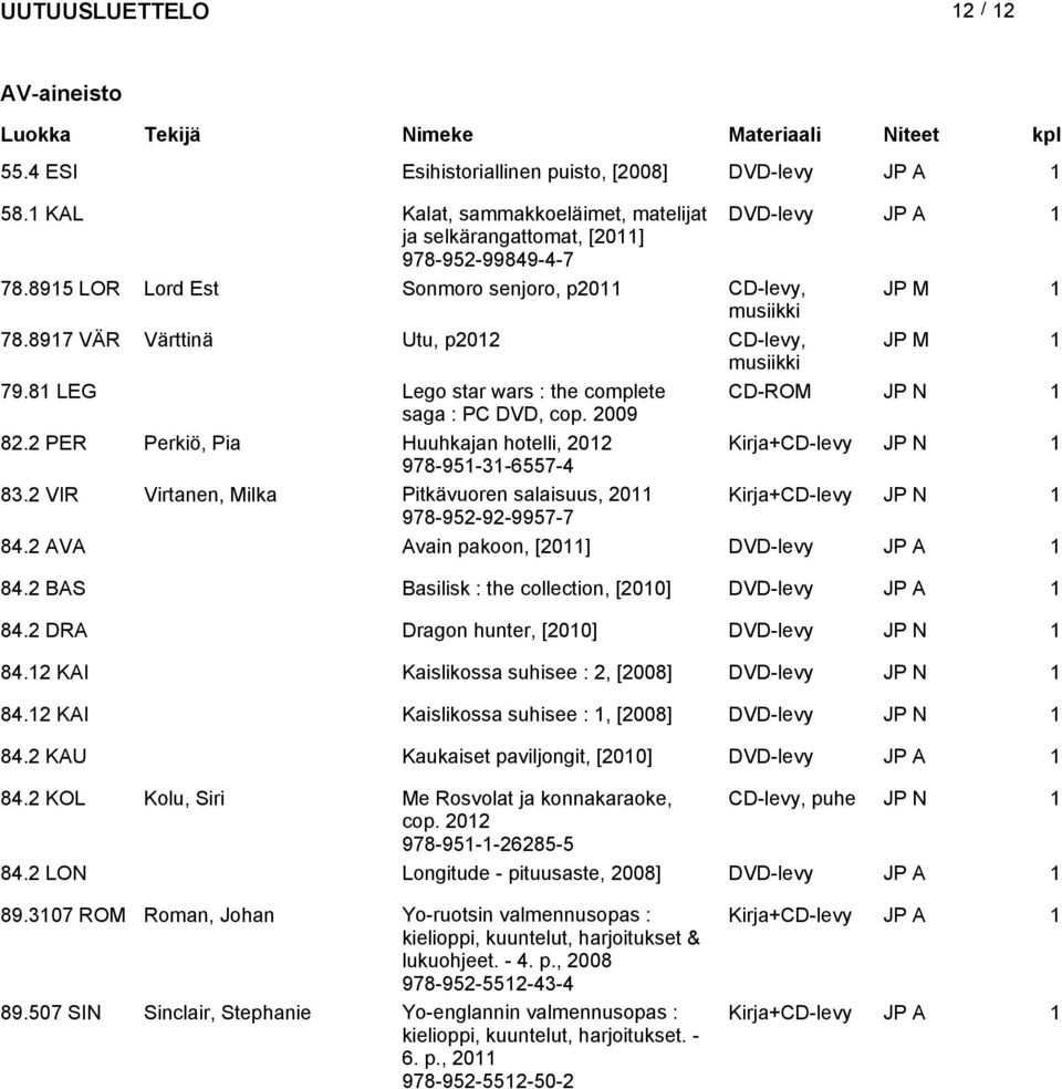 2009 82.2 PER Perkiö, Pia Huuhkajan hotelli, Kirja+CD-levy JP N 1 978-951-31-6557-4 83.2 VIR Virtanen, Milka Pitkävuoren salaisuus, 2011 Kirja+CD-levy JP N 1 978-952-92-9957-7 84.