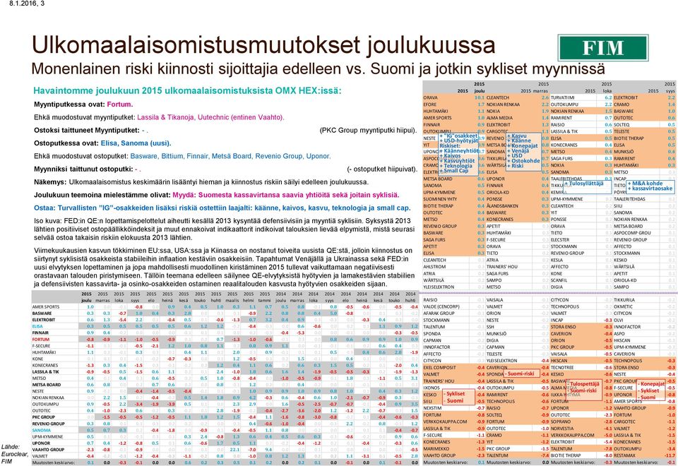 Ehkä muodostuvat myyntiputket: Lassila & Tikanoja, Uutechnic (entinen Vaahto). Ostoksi taittuneet Myyntiputket: -. Ostoputkessa ovat: Elisa, Sanoma (uusi).