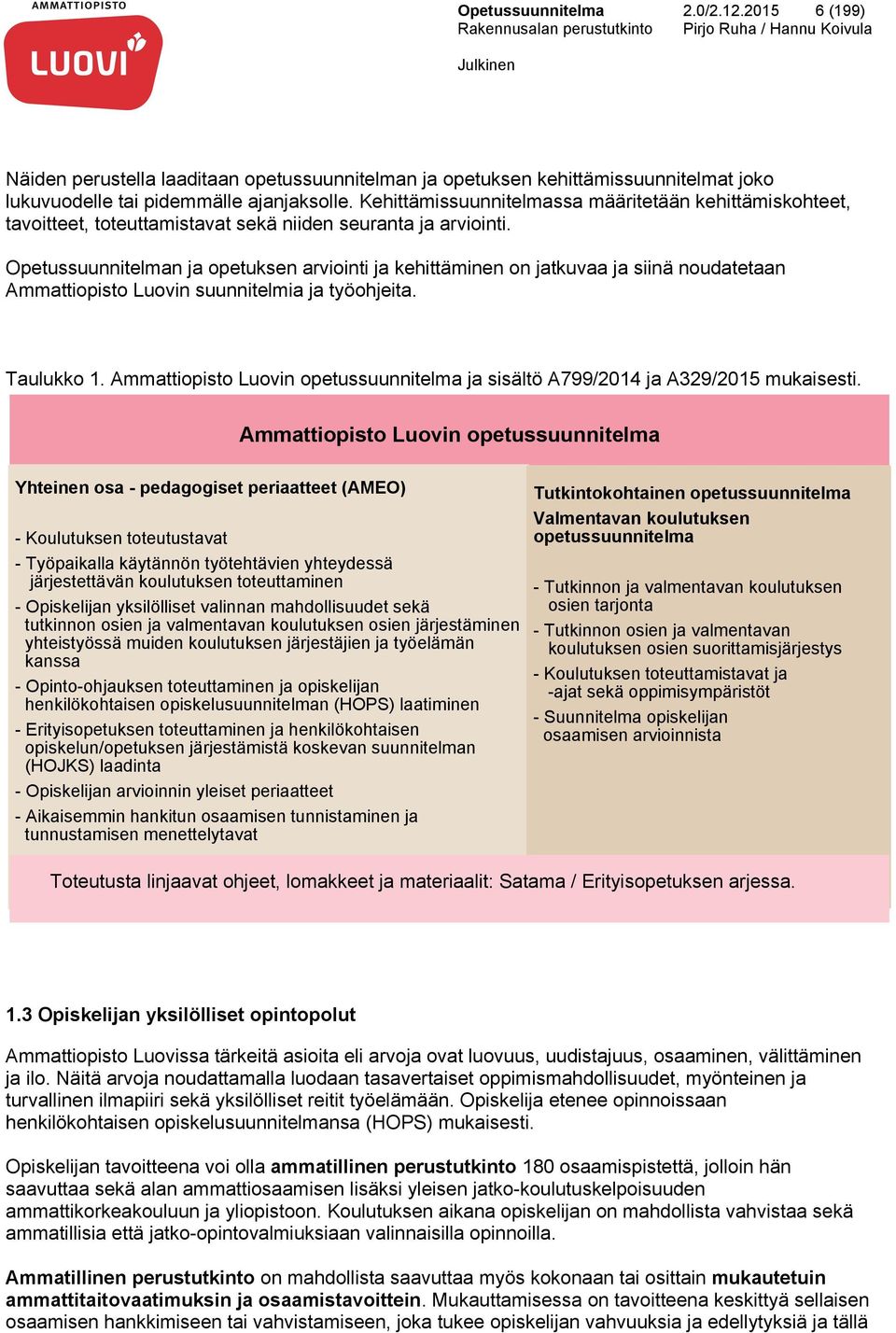 Opetussuunnitelman ja opetuksen arviointi ja kehittäminen on jatkuvaa ja siinä noudatetaan Ammattiopisto Luovin suunnitelmia ja työohjeita. Taulukko 1.