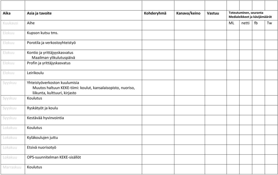 Porotila ja verkostoyhteistyö Kontio ja yrittäjyyskasvatus Maailman ylikulutuspäivä Profin ja yrittäjyskasvatus Leirikoulu Yhteistyöverkoston kuulumisia Muutos