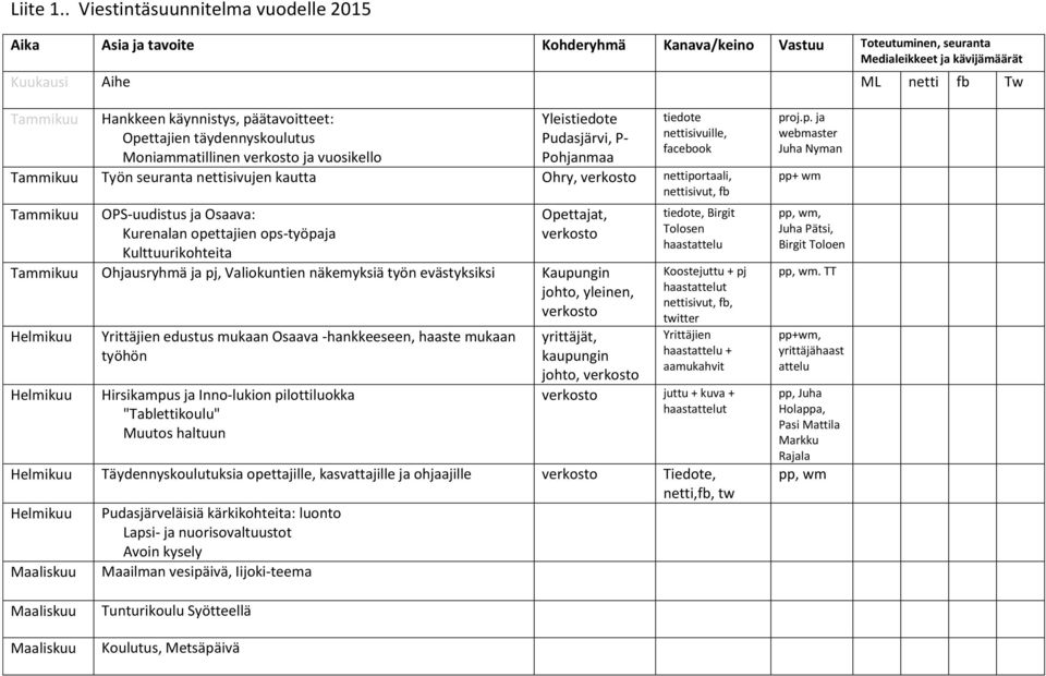 käynnistys, päätavoitteet: Opettajien täydennyskoulutus Moniammatillinen verkosto ja vuosikello Yleistiedote Pudasjärvi, P- Pohjanmaa tiedote nettisivuille, facebook Tammikuu Työn seuranta