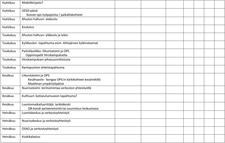 Aittojärven kylämaisemat Pyöräilyviikko: liikuntatoimi ja OPS Oppimispelit Hirsikampuksella Hirsikampuksen pihasuunnittelusta Rantapuiston yhteistapahtuma Liikuntatoimi ja OPS Kesähaaste: bongaa