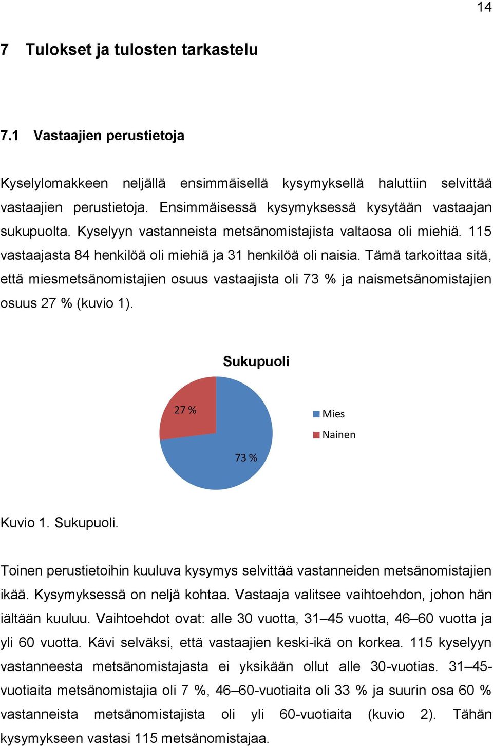 Tämä tarkoittaa sitä, että miesmetsänomistajien osuus vastaajista oli 73 % ja naismetsänomistajien osuus 27 % (kuvio 1). Sukupuoli 