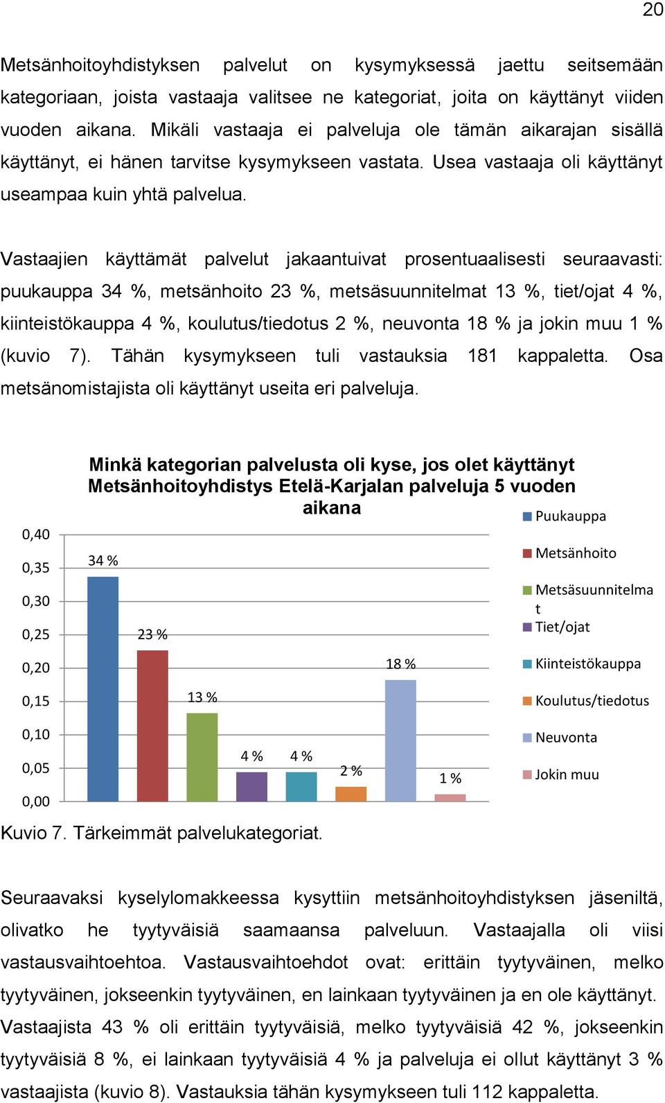 Vastaajien käyttämät palvelut jakaantuivat prosentuaalisesti seuraavasti: puukauppa 34 %, metsänhoito 23 %, metsäsuunnitelmat 13 %, tiet/ojat 4 %, kiinteistökauppa 4 %, koulutus/tiedotus 2 %,