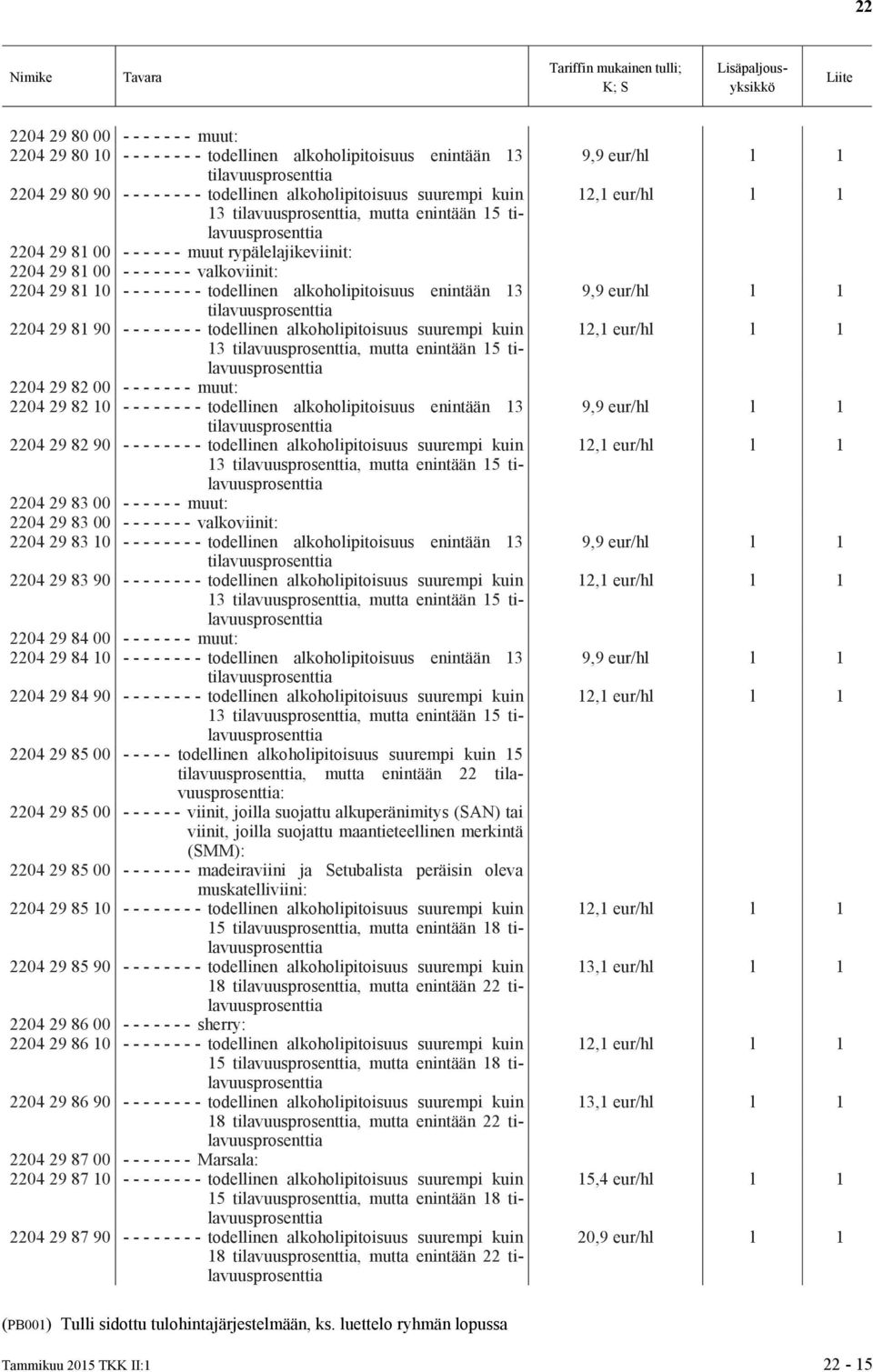 todellinen alkoholipitoisuus suurempi kuin 13, mutta enintään 15 2204 29 82 00 - - - - - - - muut: 2204 29 82 10 - - - - - - - - todellinen alkoholipitoisuus enintään 13 2204 29 82 90 - - - - - - - -