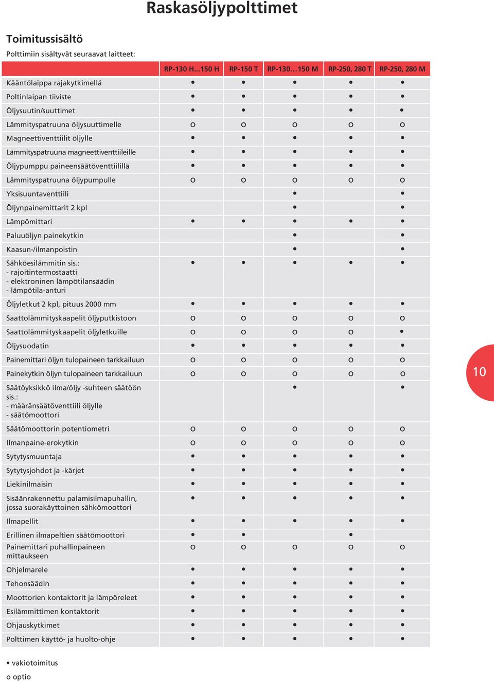 Lämmityspatruuna magneettiventtiileille Öljypumppu paineensäätöventtiilillä Lämmityspatruuna öljypumpulle o o o o o Yksisuuntaventtiili Öljynpainemittarit kpl Lämpömittari Paluuöljyn painekytkin