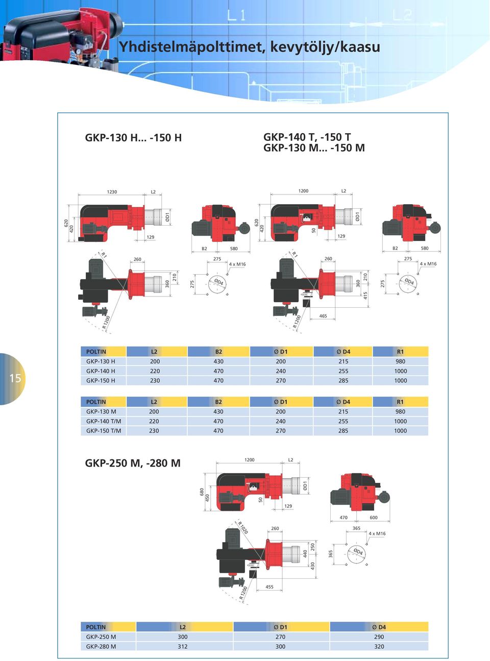 50 R1 0 75 x M1 30 15 75 ØD R0 5 15 POLTIN L B Ø D1 Ø D R1 GKP-130 H 00 30 00 15 90 GKP- H 0 70 0 55 00 GKP-150 H 30 70 70 5