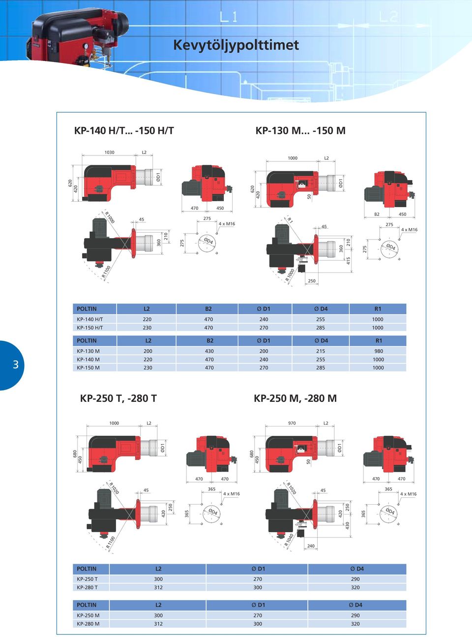 90 KP- M 0 70 0 55 00 KP-150 M 30 70 70 5 00 KP-50 T, -0 T KP-50 M, -0 M 00 L 0 50 70 70 R0 5 35 x M1 0 50 35 0 0 R00 5 70 50 75 x M1