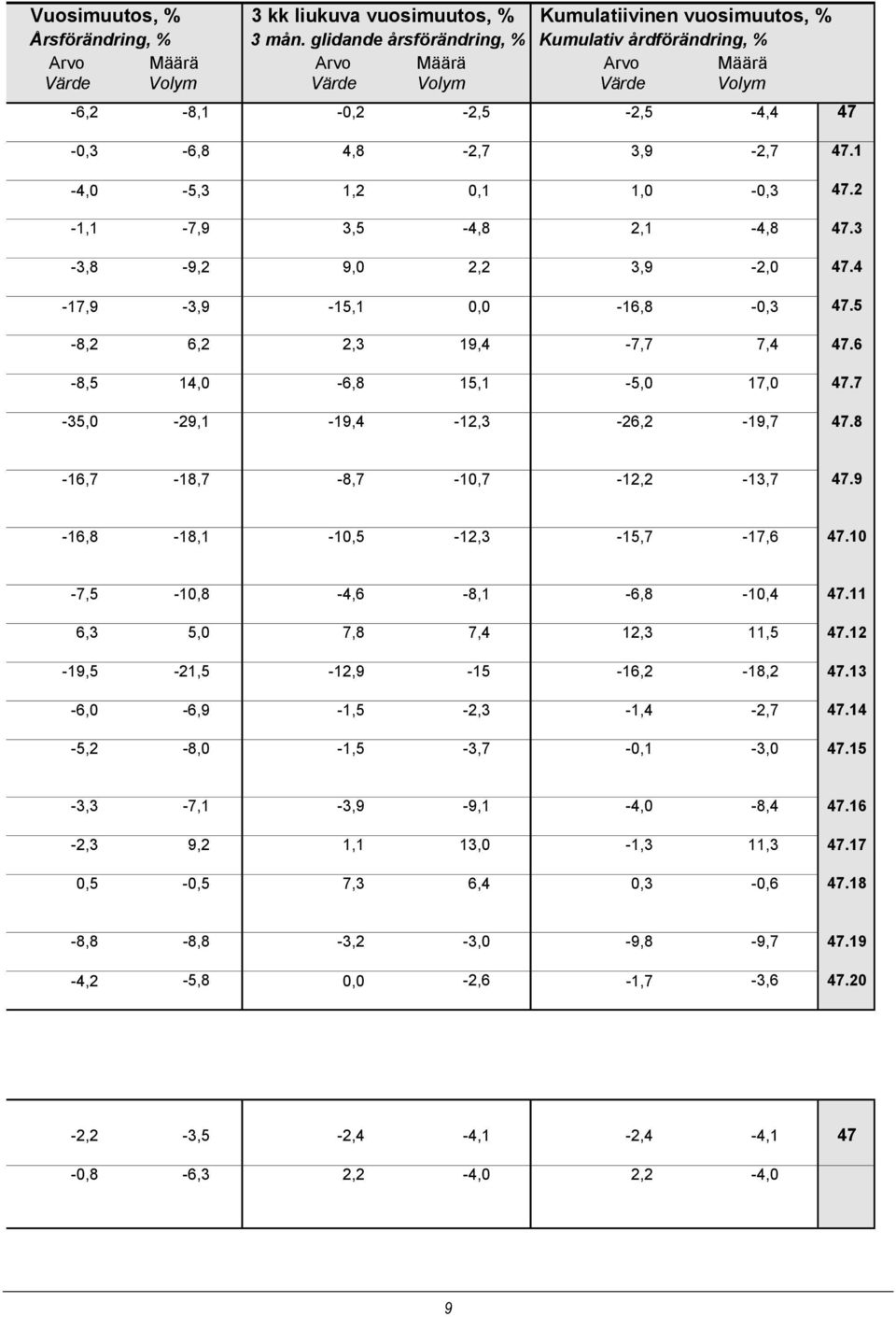 1-4,0-5,3 1,2 0,1 1,0-0,3 47.2-1,1-7,9 3,5-4,8 2,1-4,8 47.3-3,8-9,2 9,0 2,2 3,9-2,0 47.4-17,9-3,9-15,1 0,0-16,8-0,3 47.5-8,2 6,2 2,3 19,4-7,7 7,4 47.6-8,5 14,0-6,8 15,1-5,0 17,0 47.