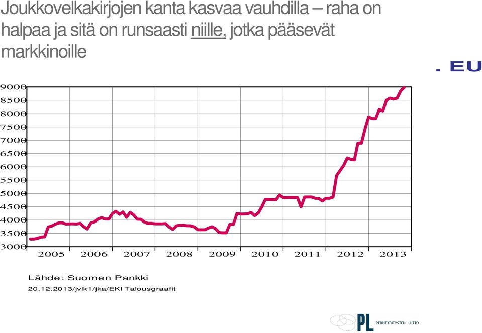 kanta, milj.