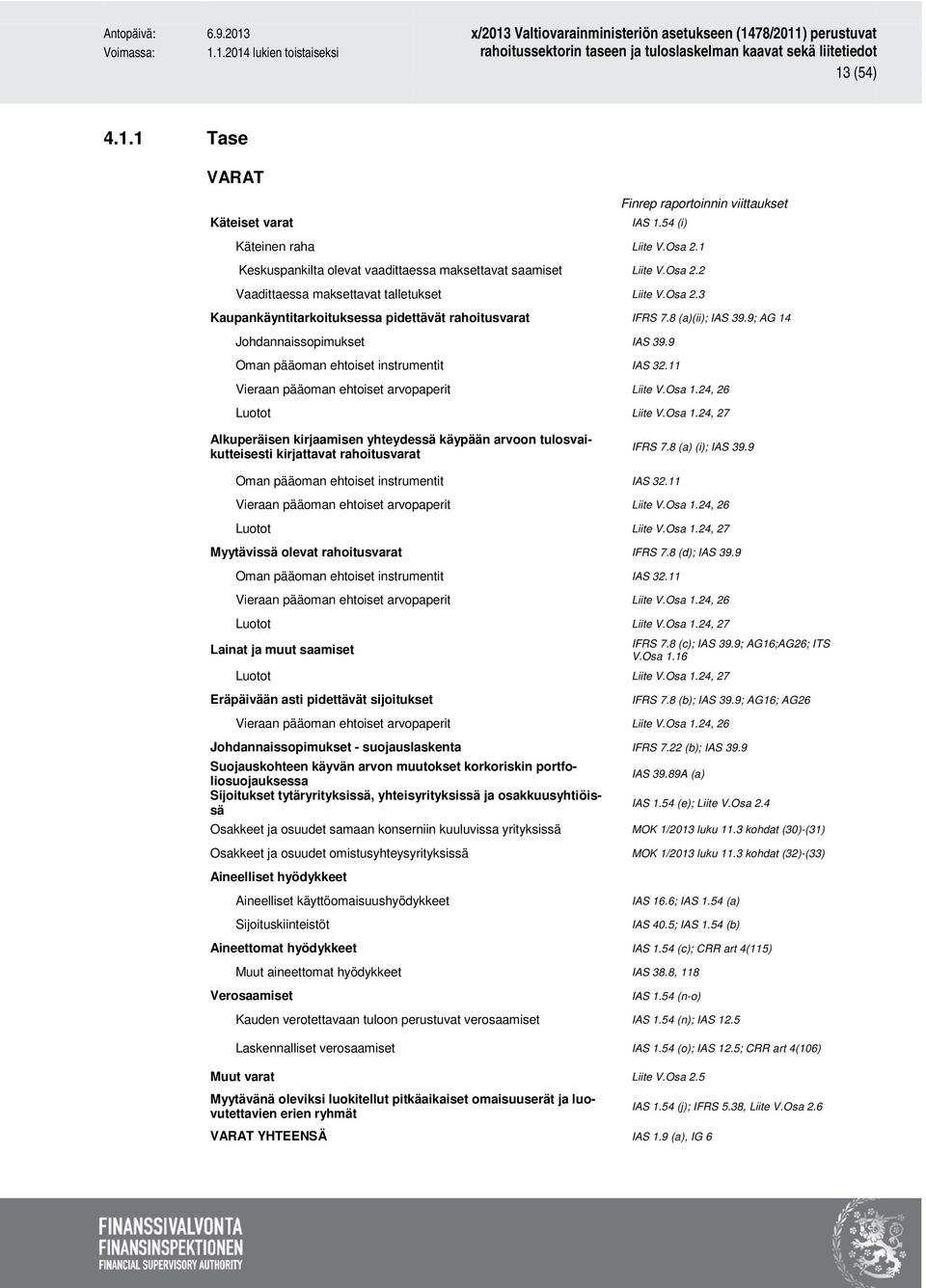 11 Vieraan pääoman ehtoiset arvopaperit Liite V.Osa 1.24, 26 Luotot Liite V.Osa 1.24, 27 Alkuperäisen kirjaamisen yhteydessä käypään arvoon tulosvaikutteisesti kirjattavat rahoitusvarat IFRS 7.