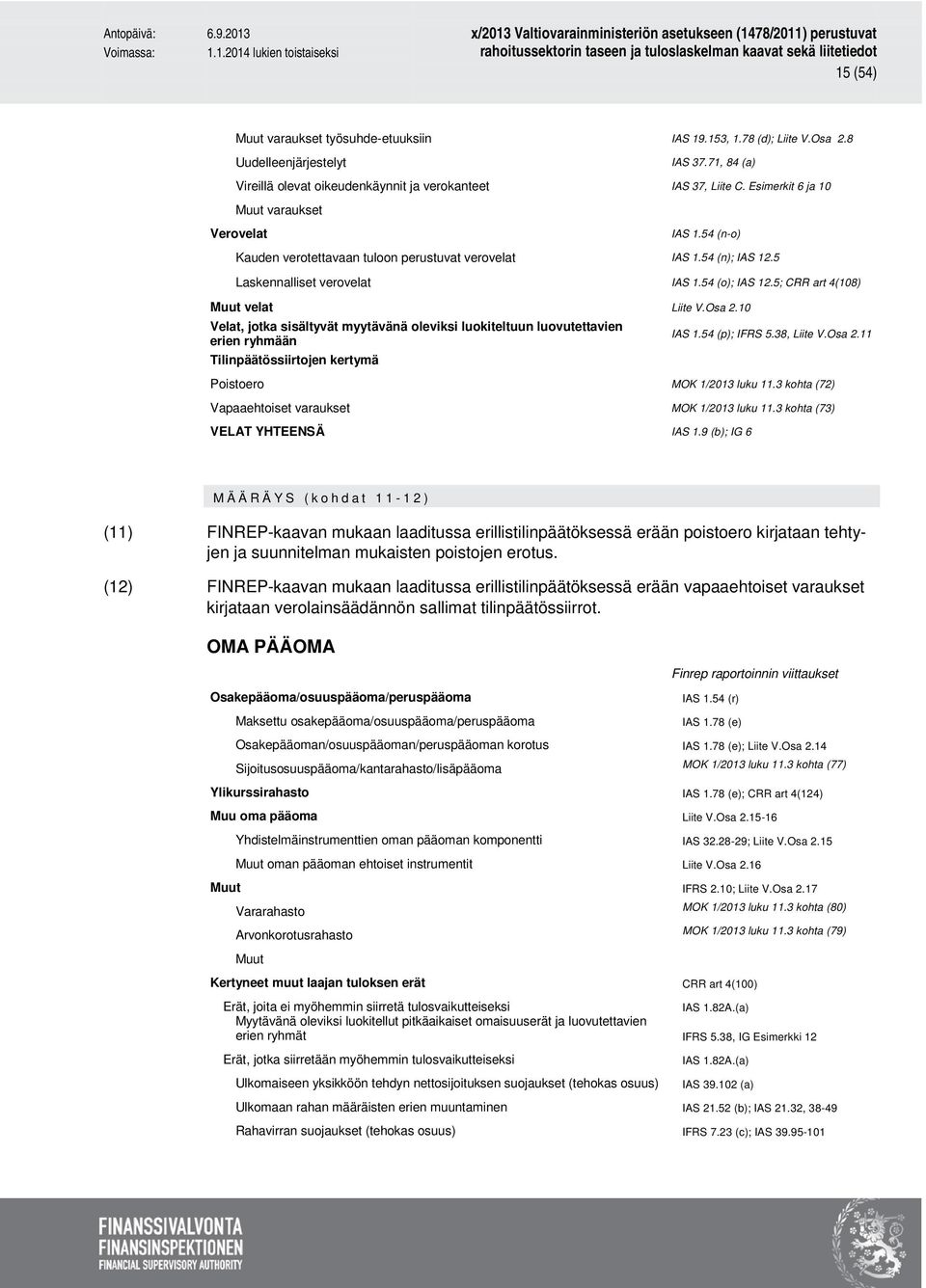 5; CRR art 4(108) Muut velat Liite V.Osa 2.10 Velat, jotka sisältyvät myytävänä oleviksi luokiteltuun luovutettavien erien ryhmään Tilinpäätössiirtojen kertymä IAS 1.54 (p); IFRS 5.38, Liite V.Osa 2.11 Poistoero MOK 1/2013 luku 11.