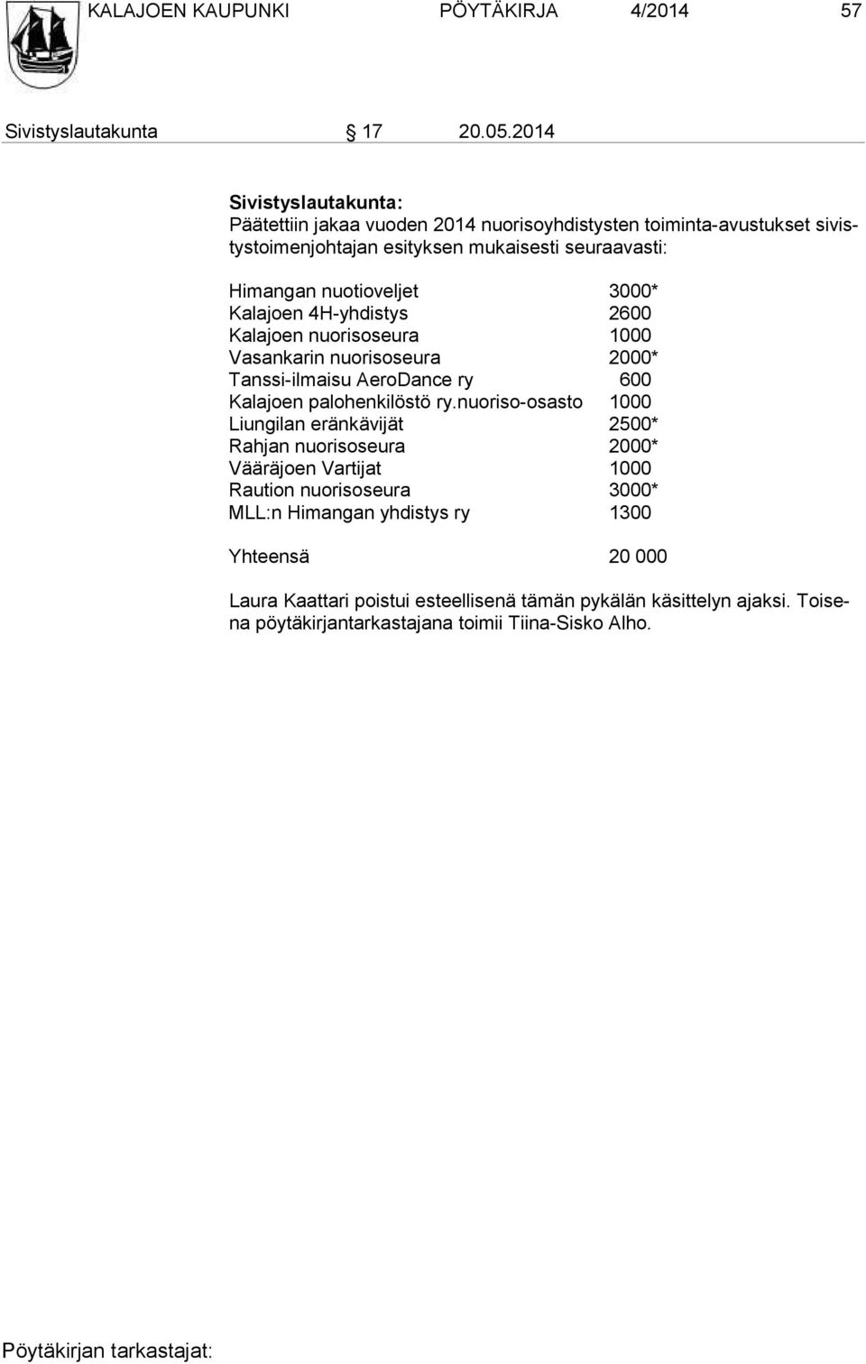 4H-yhdistys 2600 Kalajoen nuorisoseura 1000 Vasankarin nuorisoseu ra 2000* Tanssi-ilmaisu AeroDance ry 600 Kalajoen palohenkilöstö ry.