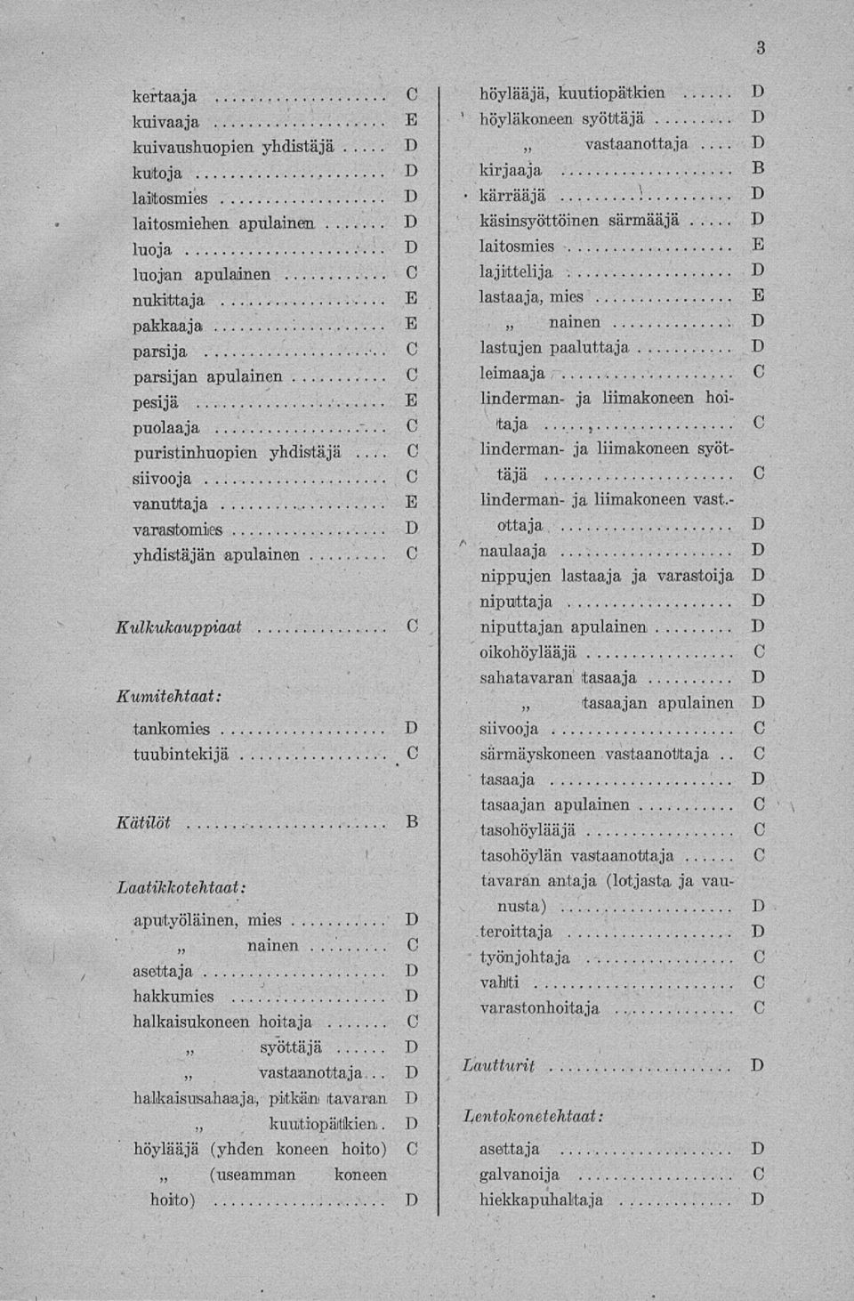 puristinhuopien yhdistäjä linderman- ja liimakoneen syöttäjä siivooja vanuttaja linderman- ja liimakoneen vast- varasitomies ottaja yhdistäjän apulainen naulaaja nippujen lastaaja ja varastoija