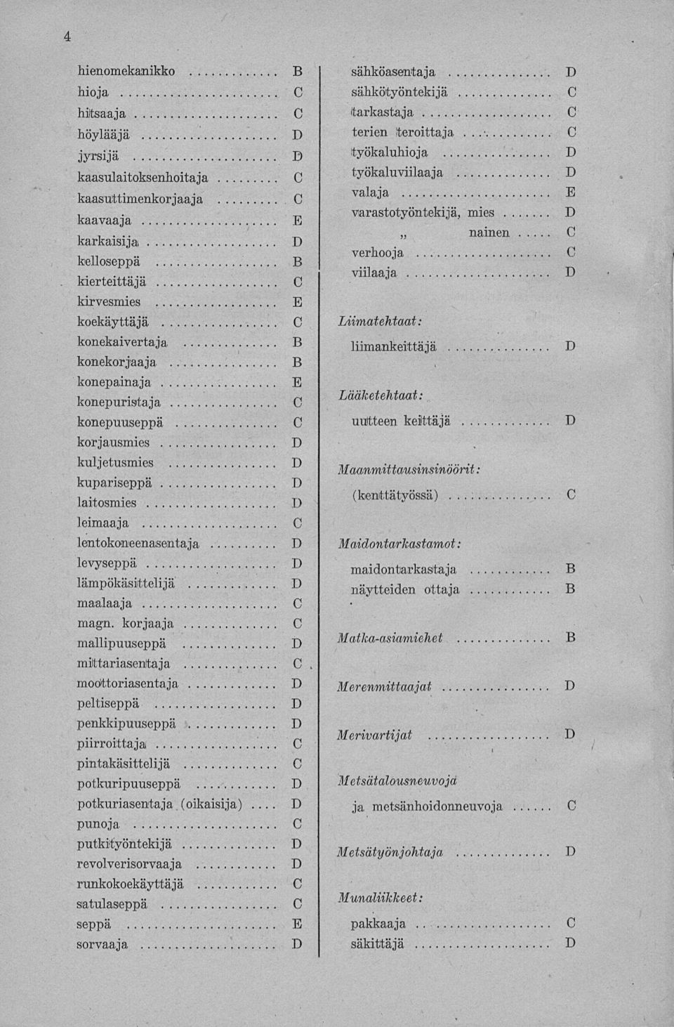 moottoriasentaja peltiseppä penkkipuuseppä piirroittaja pintakäsittelyä potkuripuuseppä potkuriasentaja (oikaisija) punoja putkityöntekijä revolverisorvaaja sähköasentaja sähkötyömtekijä tarkastaja