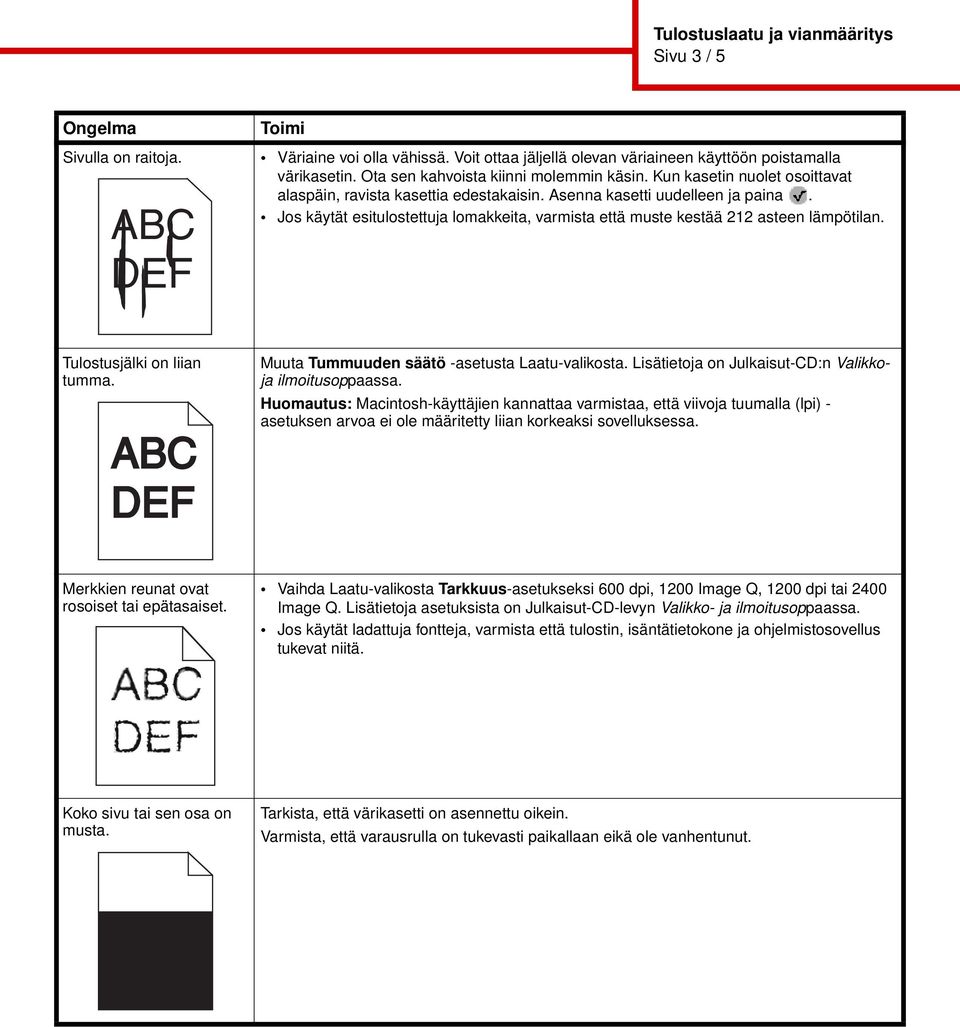 Jos käytät esitulostettuja lomakkeita, varmista että muste kestää 212 asteen lämpötilan. Tulostusjälki on liian tumma. ABC DEF Muuta Tummuuden säätö -asetusta Laatu-valikosta.