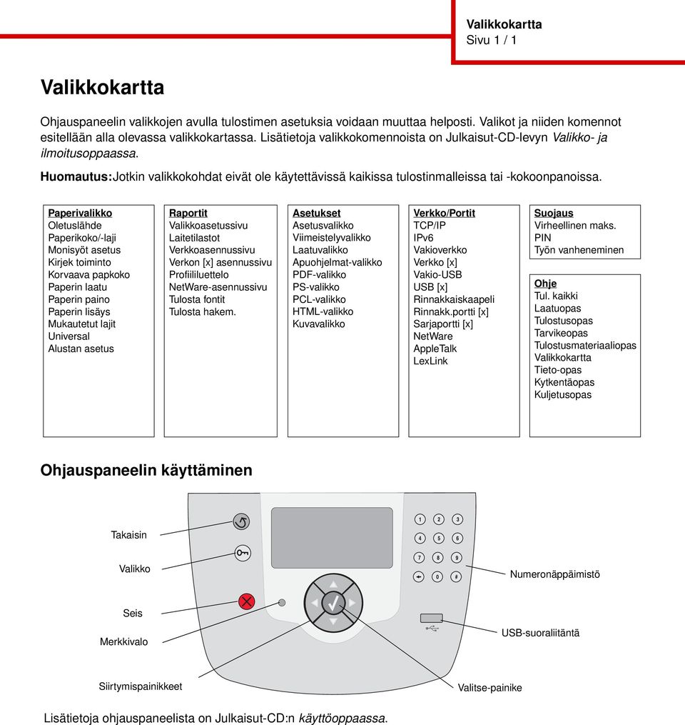 Paperivalikko Oletuslähde Paperikoko/-laji Monisyöt asetus Kirjek toiminto Korvaava papkoko Paperin laatu Paperin paino Paperin lisäys Mukautetut lajit Universal Alustan asetus Raportit