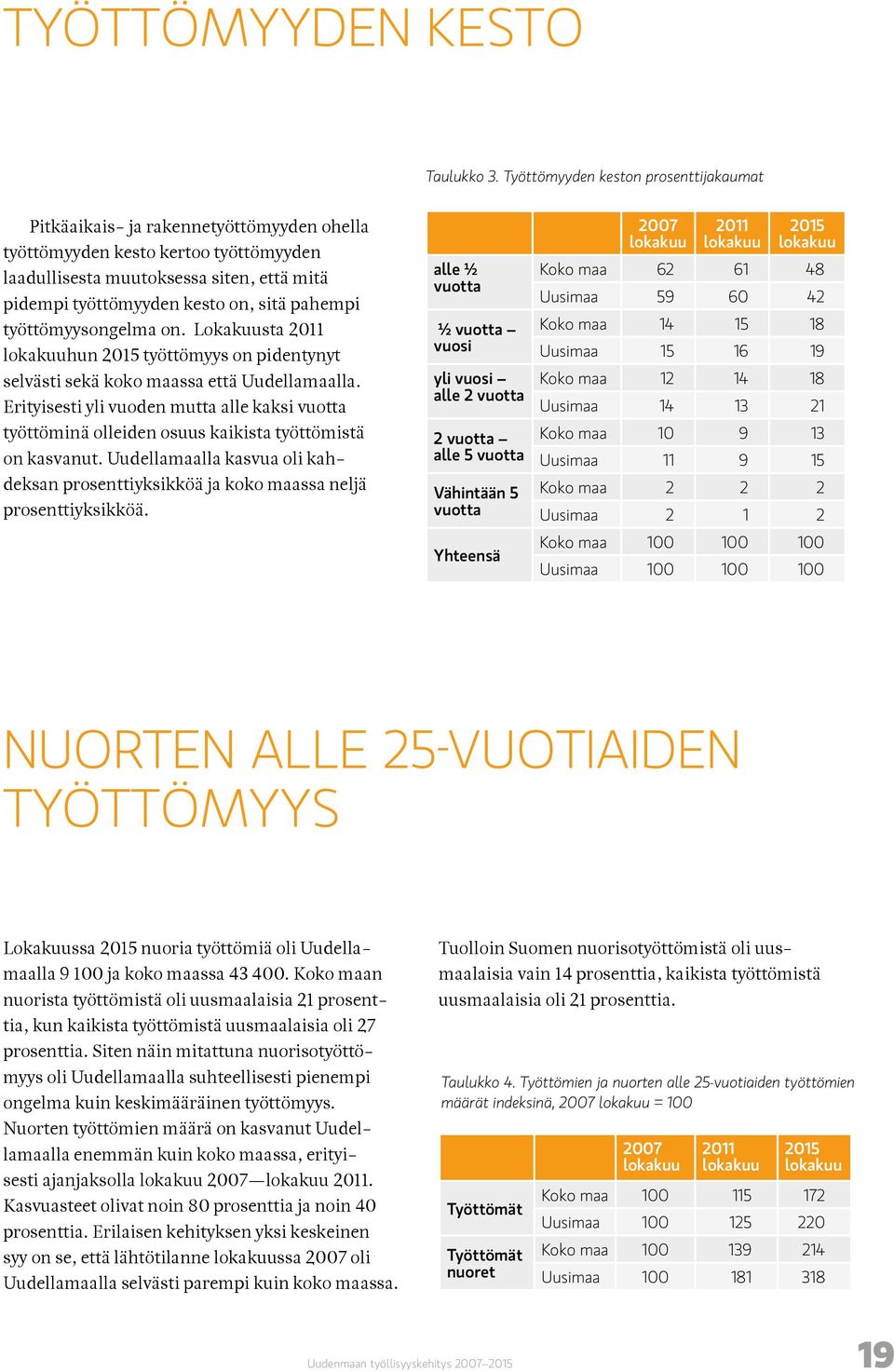 pahempi työttömyysongelma on. Lokakuusta 2011 lokakuuhun 2015 työttömyys on pidentynyt selvästi sekä koko maassa että Uudellamaalla.