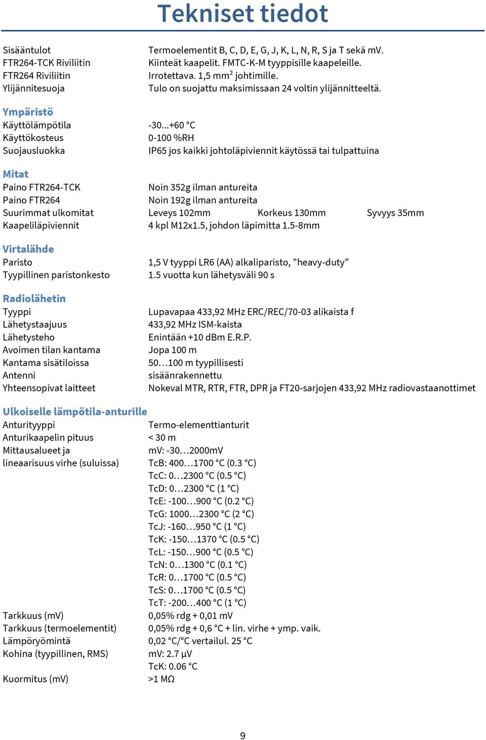 ..+60 C Käyttökosteus 0-100 %RH Suojausluokka IP65 jos kaikki johtoläpiviennit käytössä tai tulpattuina Mitat Paino FTR264-TCK Noin 352g ilman antureita Paino FTR264 Noin 192g ilman antureita