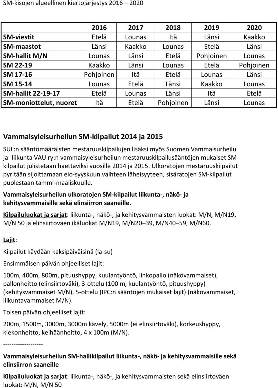SM-moniottelut, nuoret Itä Etelä Pohjoinen Länsi Lounas Vammaisyleisurheilun SM-kilpailut 2014 ja 2015 SUL:n sääntömääräisten mestaruuskilpailujen lisäksi myös Suomen Vammaisurheilu ja -liikunta VAU