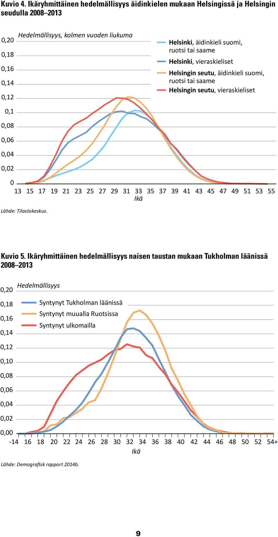 suomi, ruotsi tai saame Helsinki, vieraskieliset Helsingin seutu, äidinkieli suomi, ruotsi tai saame Helsingin seutu, vieraskieliset 13 15 17 19 1 3 5 7 9 31 33 35 37 39