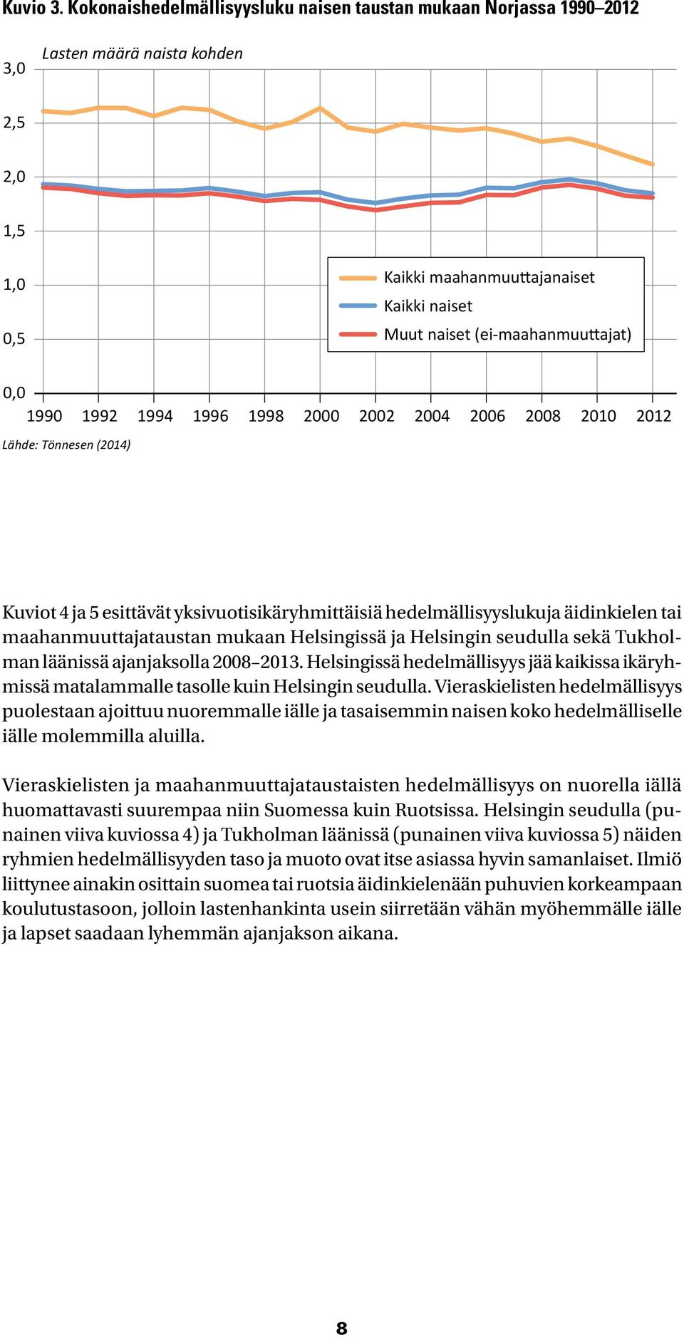 Tönnesen (14) Kuviot 4 ja 5 esittävät yksivuotisikäryhmittäisiä hedelmällisyyslukuja äidinkielen tai maahanmuuttajataustan mukaan Helsingissä ja Helsingin seudulla sekä Tukholman läänissä
