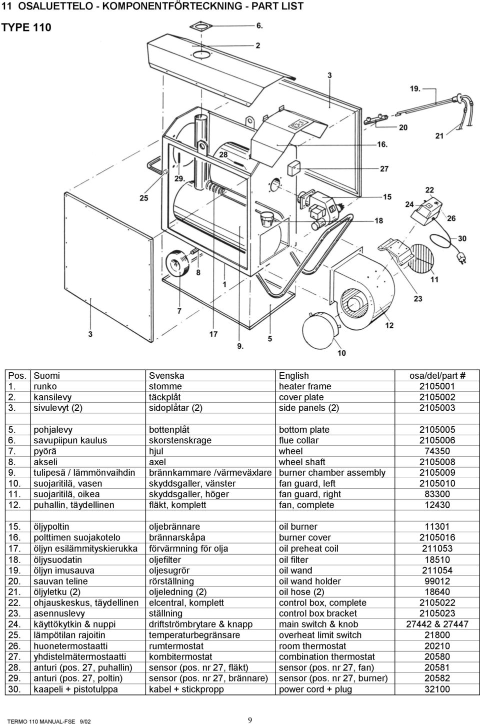 akseli axel wheel shaft 2105008 9. tulipesä / lämmönvaihdin brännkammare /värmeväxlare burner chamber assembly 2105009 10. suojaritilä, vasen skyddsgaller, vänster fan guard, left 2105010 11.