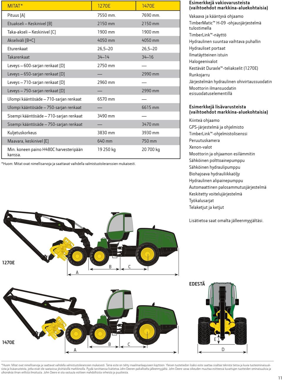 2750 mm Leveys 650-sarjan renkaat [D] 2990 mm Leveys 710-sarjan renkaat [D] 2960 mm Leveys 750-sarjan renkaat [D] 2990 mm Ulompi kääntösäde 710-sarjan renkaat 6570 mm Ulompi kääntösäde 750-sarjan