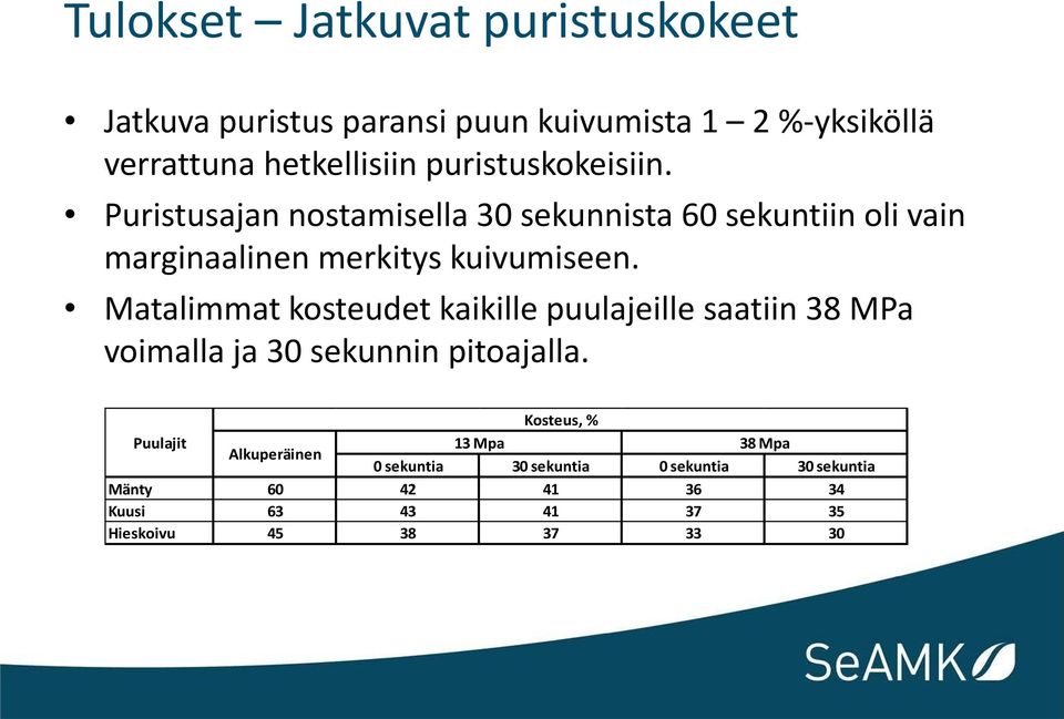 Matalimmat kosteudet kaikille puulajeille saatiin 38 MPa voimalla ja 30 sekunnin pitoajalla.