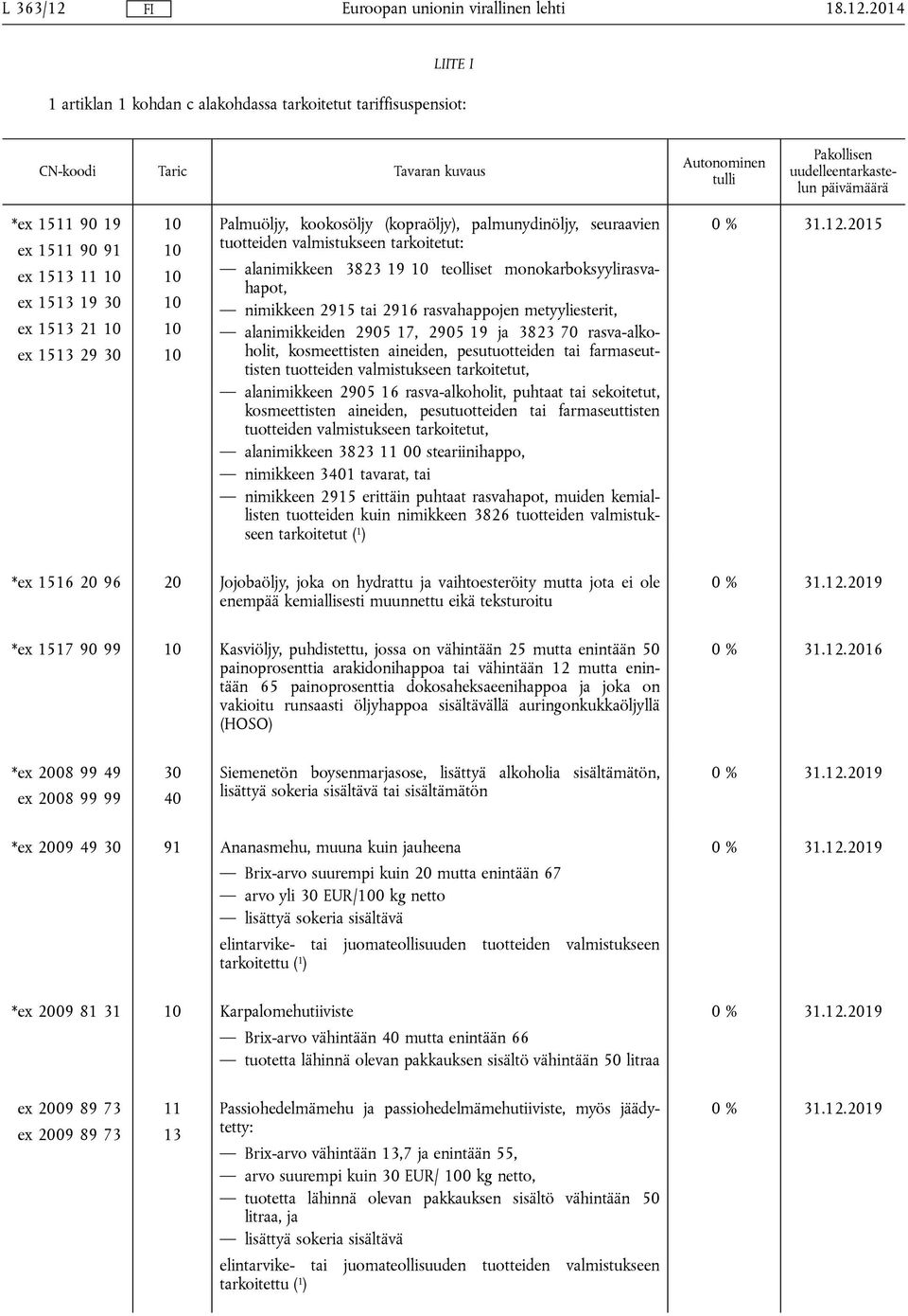 metyyliesterit, alanimikkeiden 2905 17, 2905 19 ja 3823 70 rasva-alkoholit, kosmeettisten aineiden, pesutuotteiden tai farmaseuttisten tuotteiden valmistukseen tarkoitetut, alanimikkeen 2905 16