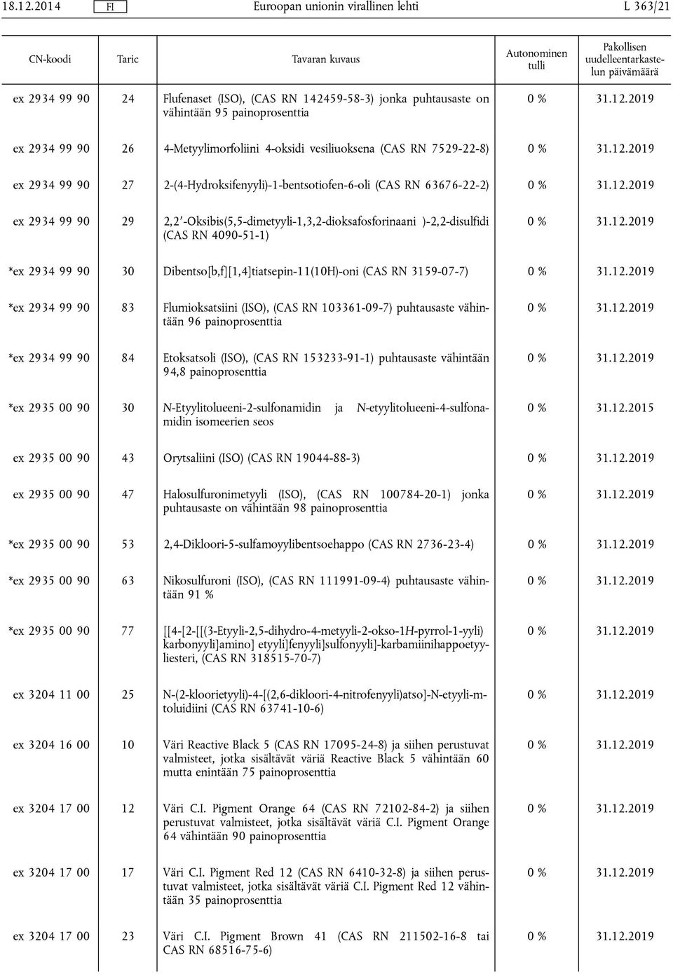 Dibentso[b,f][1,4]tiatsepin-11(10H)-oni (CAS RN 3159-07-7) *ex 2934 99 90 83 Flumioksatsiini (ISO), (CAS RN 103361-09-7) puhtausaste vähintään 96 painoprosenttia *ex 2934 99 90 84 Etoksatsoli (ISO),