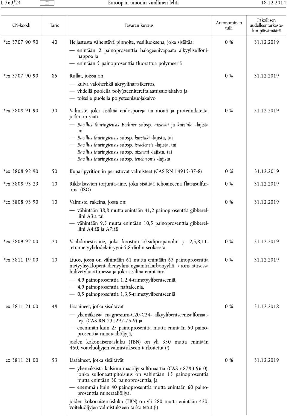 Valmiste, joka sisältää endosporeja tai itiöitä ja proteiinikiteitä, jotka on saatu Bacillus thuringiensis Berliner subsp. aizawai ja kurstaki -lajista tai Bacillus thuringiensis subsp.