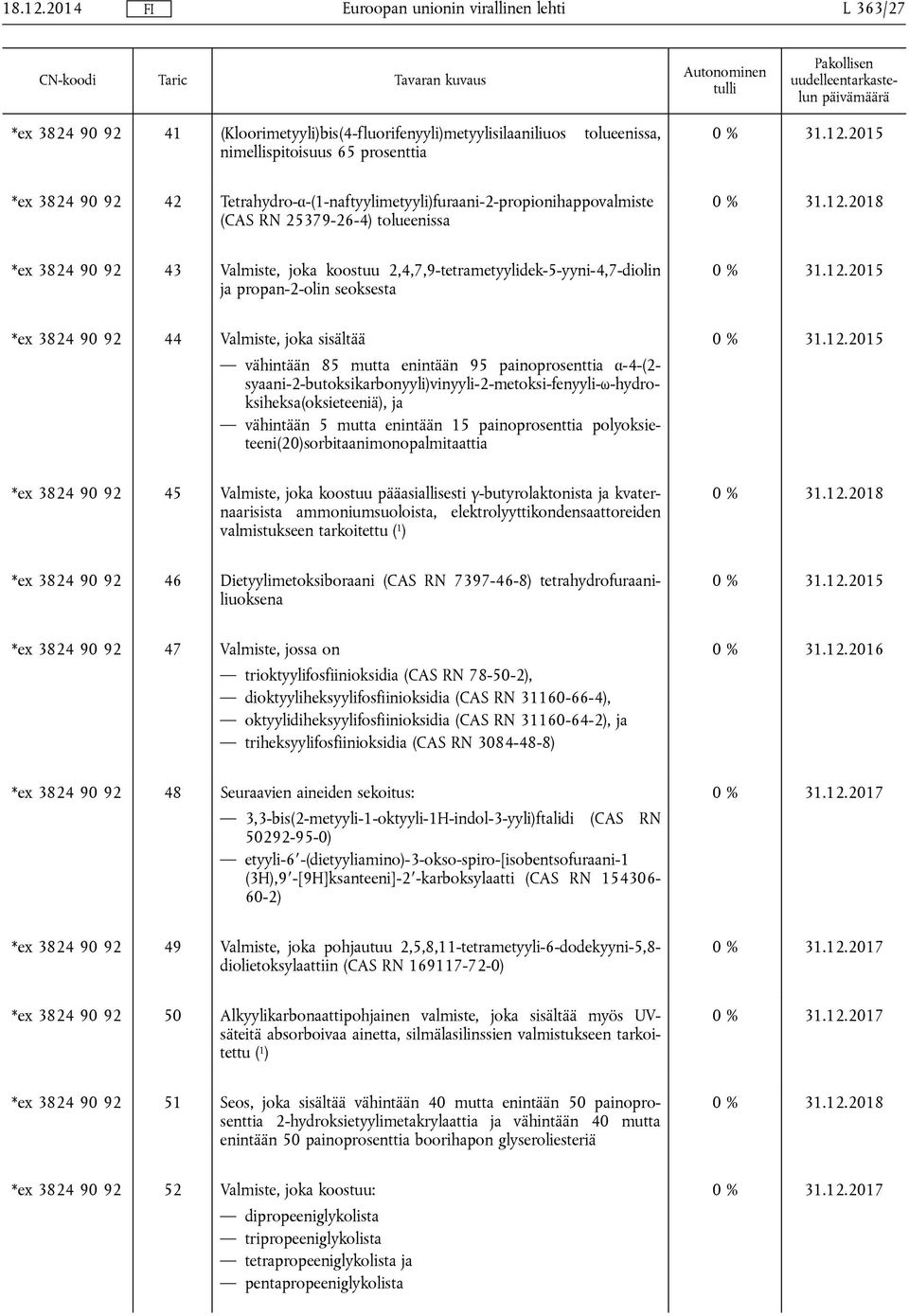 2,4,7,9-tetrametyylidek-5-yyni-4,7-diolin ja propan-2-olin seoksesta 0 % 31.12.