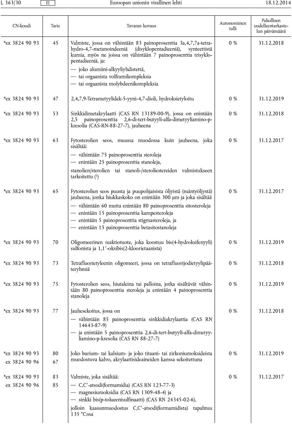 2,4,7,9-Tetrametyylidek-5-yyni-4,7-dioli, hydroksietyloitu *ex 3824 90 93 53 Sinkkidimetakrylaatti (CAS RN 13189-00-9), jossa on enintään 2,5 painoprosenttia