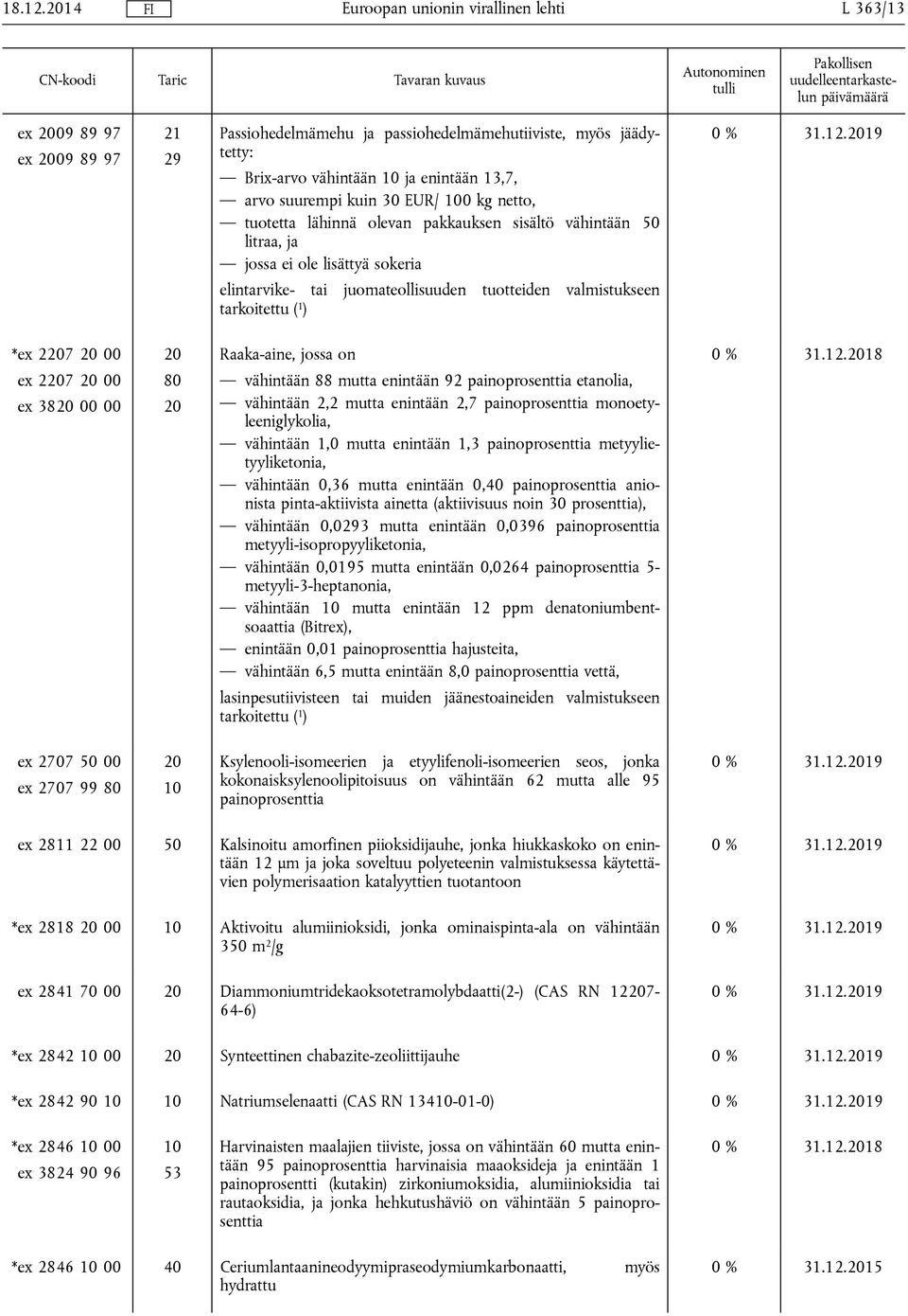 3820 00 00 20 80 20 Raaka-aine, jossa on vähintään 88 mutta enintään 92 painoprosenttia etanolia, vähintään 2,2 mutta enintään 2,7 painoprosenttia monoetyleeniglykolia, vähintään 1,0 mutta enintään