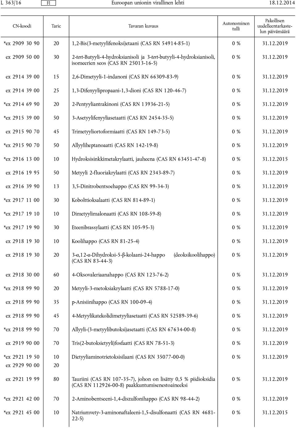 13936-21-5) *ex 2915 39 00 50 3-Asetyylifenyyliasetaatti (CAS RN 2454-35-5) ex 2915 90 70 45 Trimetyyliortoformiaatti (CAS RN 149-73-5) *ex 2915 90 70 50 Allyyliheptanoaatti (CAS RN 142-19-8) *ex