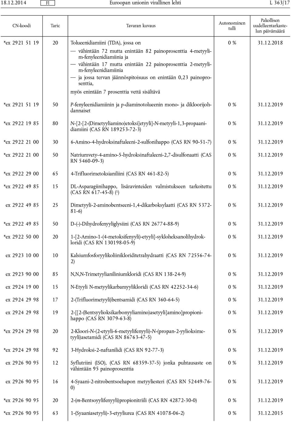 p-diaminotolueenin mono- ja dikloorijohdannaiset *ex 2922 19 85 80 N-[2-[2-(Dimetyyliamino)etoksi]etyyli]-N-metyyli-1,3-propaanidiamiini (CAS RN 189253-72-3) *ex 2922 21 00 30