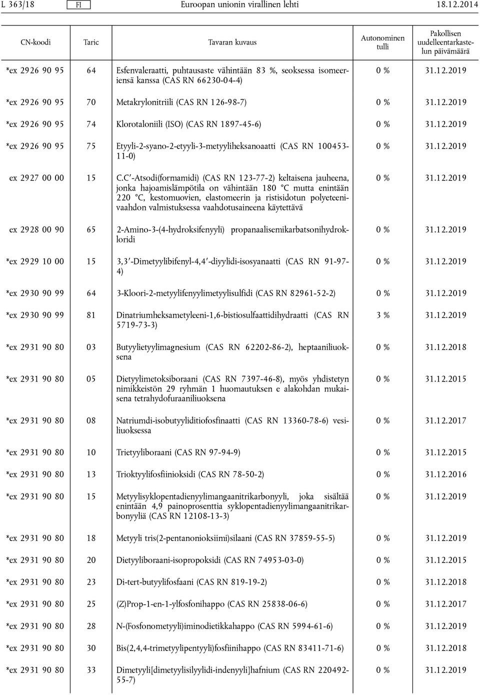 C -Atsodi(formamidi) (CAS RN 123-77-2) keltaisena jauheena, jonka hajoamislämpötila on vähintään 180 C mutta enintään 220 C, kestomuovien, elastomeerin ja ristisidotun polyeteenivaahdon