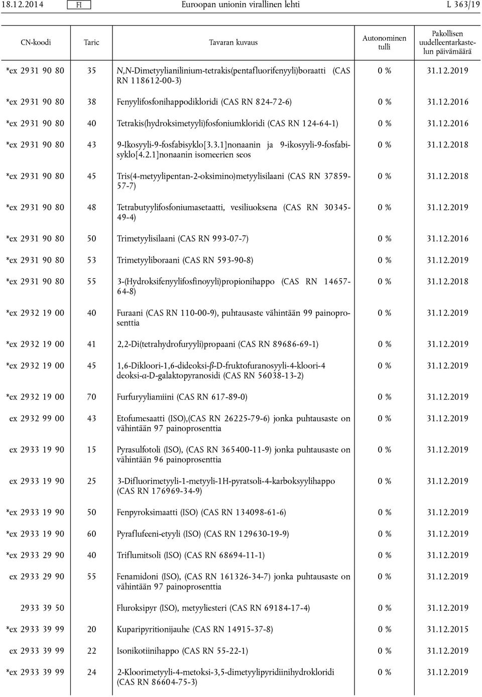 37859-57-7) *ex 2931 90 80 48 Tetrabutyylifosfoniumasetaatti, vesiliuoksena (CAS RN 30345-49-4) *ex 2931 90 80 50 Trimetyylisilaani (CAS RN 993-07-7) 0 % 31.12.