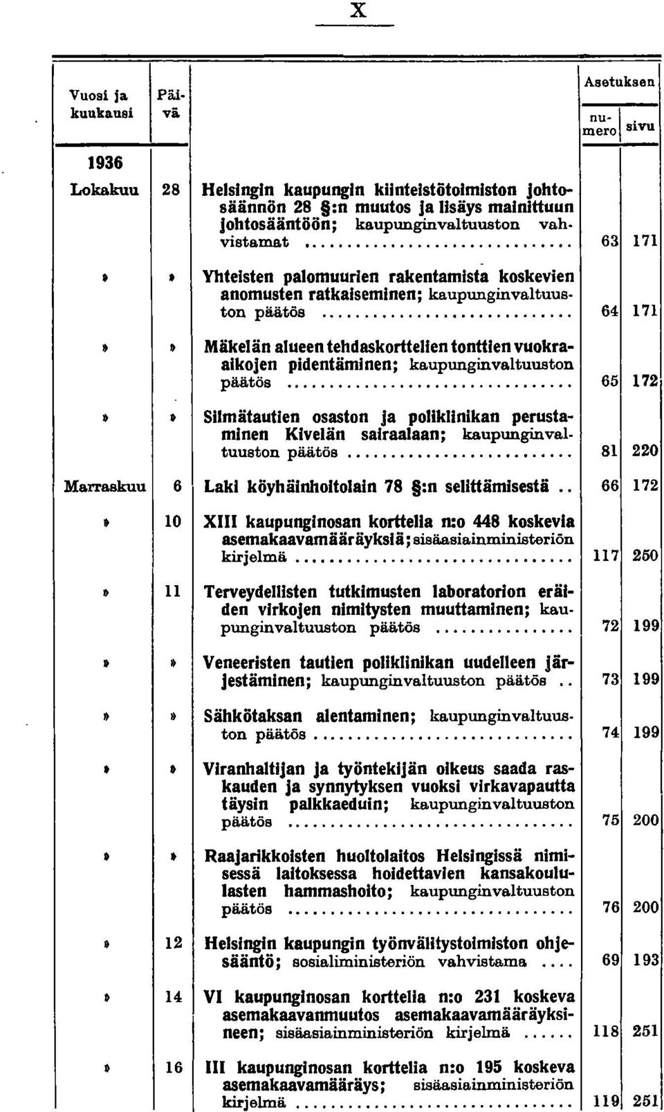 oj.~n pidentäminen: kaupunginvaltuuston päatob................................. 65 172 SIlmätautlen osaston ja poliklinikan perustaminen Kivelän sairaalaan: kaupunginvaltuuston päätös.
