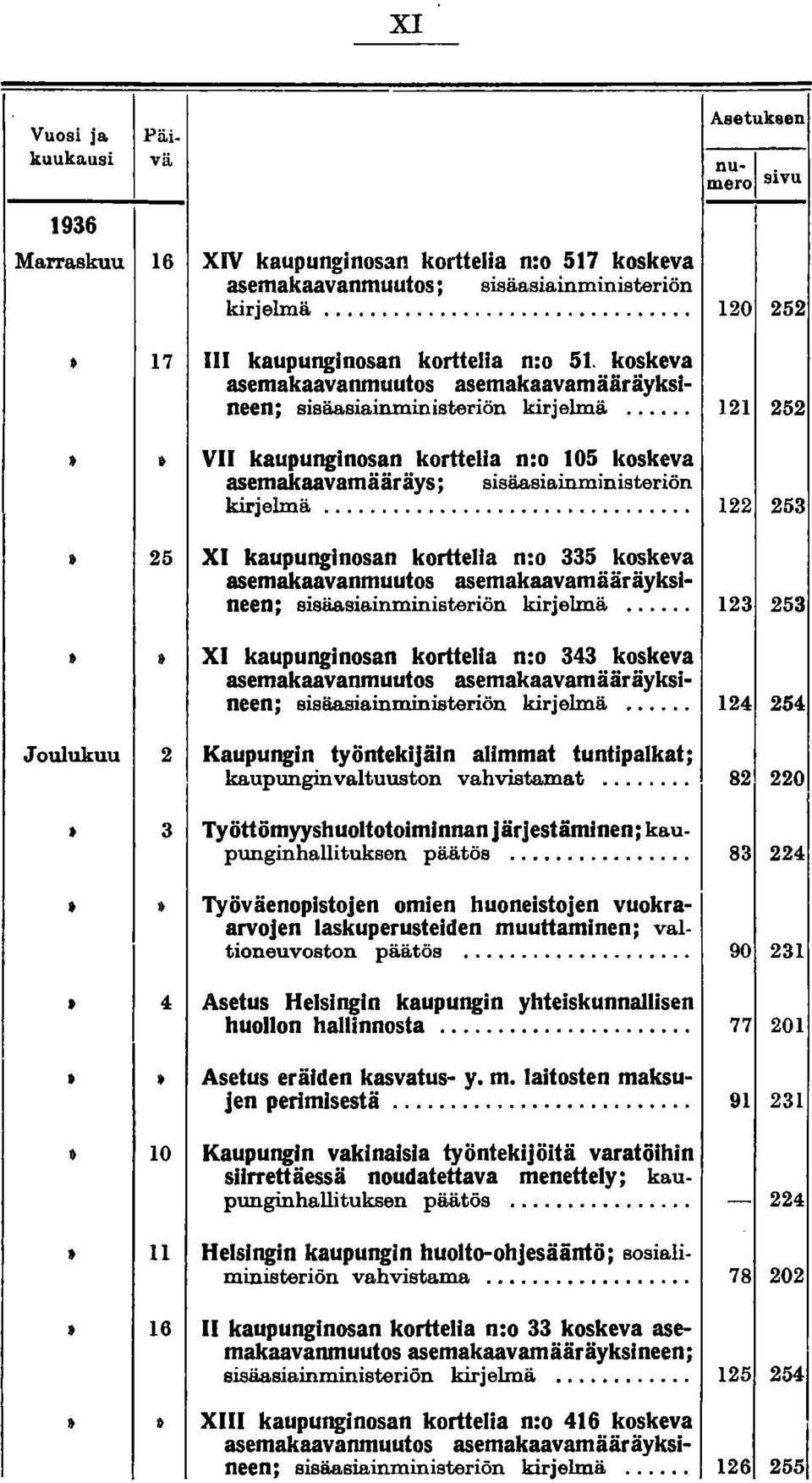 lulvamääräys; sisäasiainministeriön kirjelma... 122 253 25 XI kaupunginosan korttelia n:o 335 koskeva asemakaavanmuutos asemakaavamääräykslneen; sisäasiainministeriön kirjelmä.