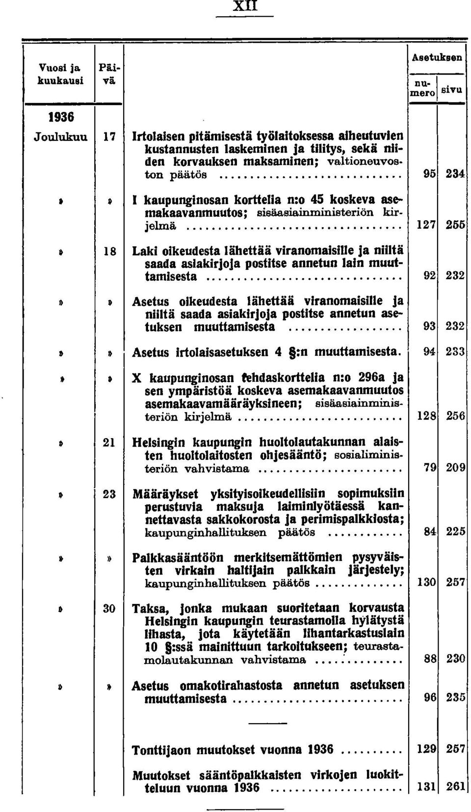........................... 95 234 $ I kaupunginosan korttelia 0:0 45 koskeva asemakaavanmuutos ; sisäasiainministeriön kirjelmä.