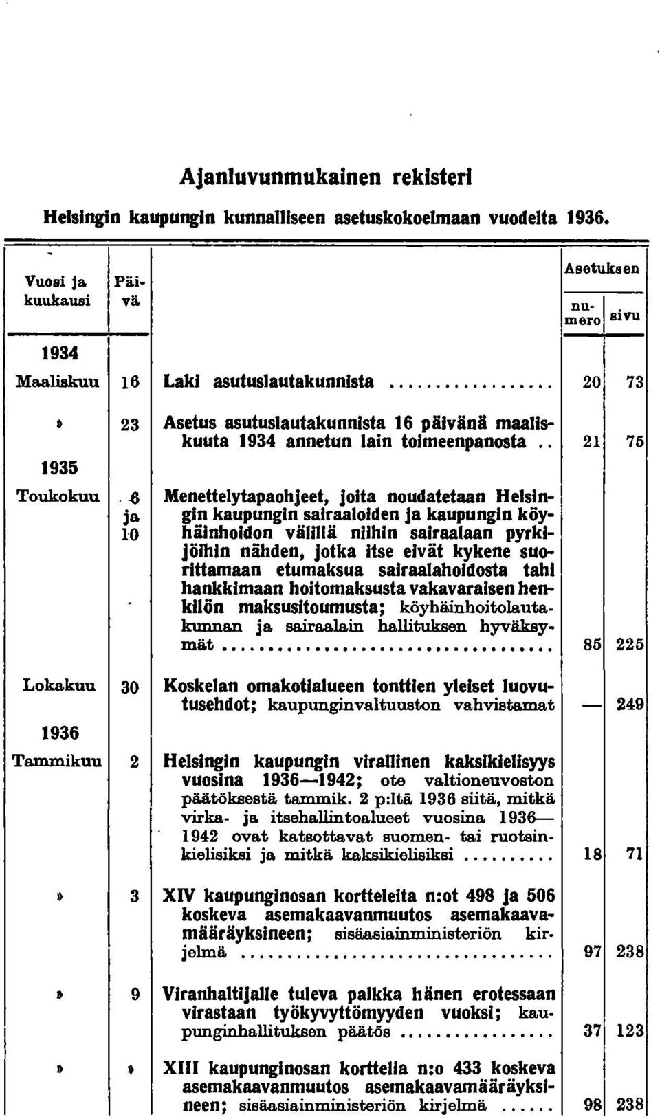 -6 Menettelytapaohjeet, joita noudatetaan Helsinja gin kaupungin sairaaloiden ja kaupungin köy- 10 häinhoidon välillä niihin sairaalaan pyrkijöihln nähden, jotka itse eivät kykene suorittamaan
