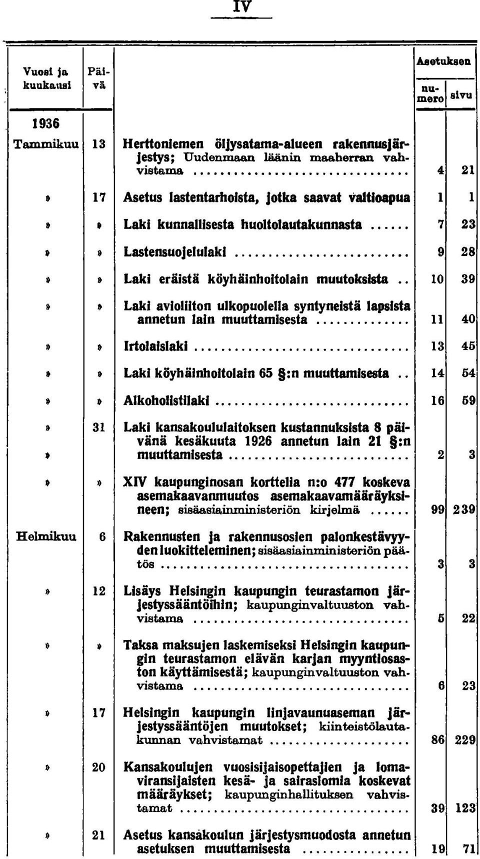. 10 39 & Laki avioliiton ulkopuolella syntyneistä lapsista annetun lain muuttamisesta... 11 40» Irtolalslakl................................ 13 45 t Laki köyhäinhoitolain 65 :n muuttamisesta.